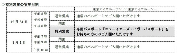 特別営業の実施形態