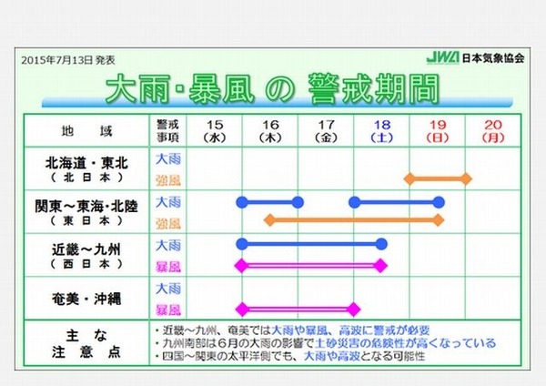 大雨・暴風の警戒期間