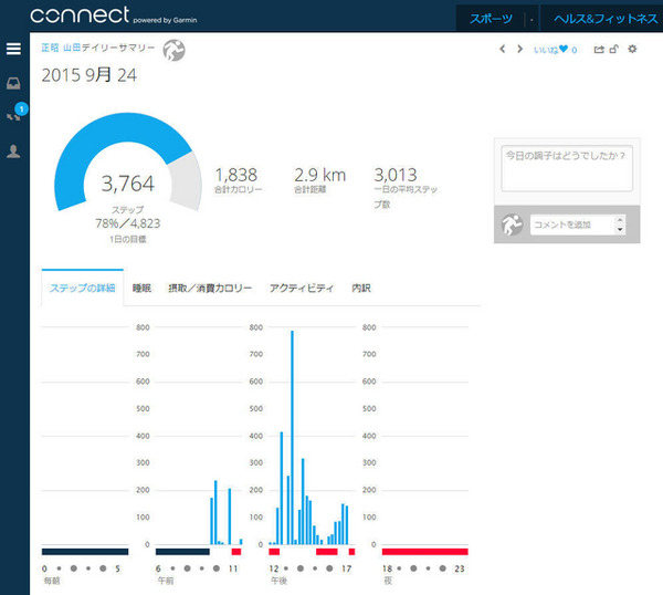 GARMINのクラウドサービスであるGARMINコネクトは誰でも無料で利用でき、各種のアクティビティデータを保存、管理できる。