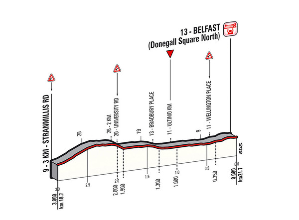 ジロ・デ・イタリア14　ステージ1は21.7km