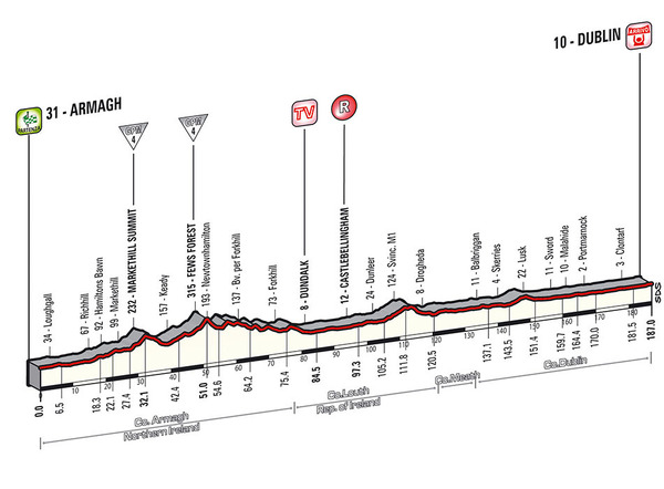 【ジロ・デ・イタリア14】コース情報…5月11日のステージ3