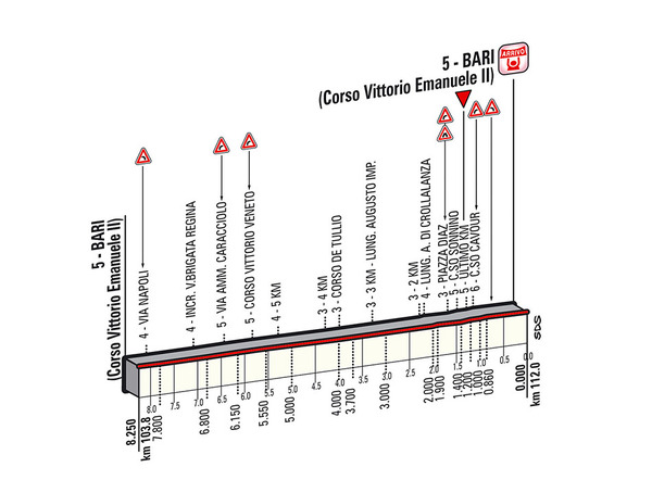 【ジロ・デ・イタリア14】コース情報…5月13日のステージ4