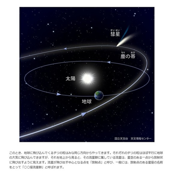 流星のしくみ　(c) 国立天文台 天文情報センター