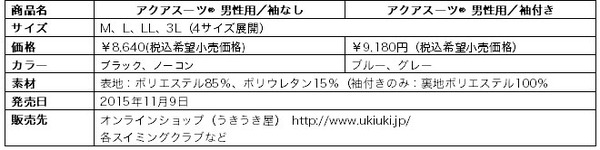 男性の水着意識、実は上半身を隠したい