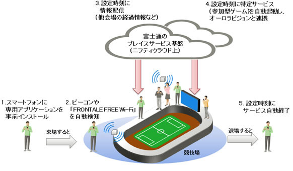 J1リーグ公式戦で来場者参加型サービスの実証実験…川崎フロンターレ