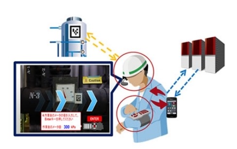 ウェアラブルデバイスによる作業員の作業効率化・技術伝承のイメージ