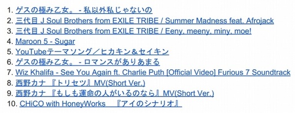 国内で最も注目されたミュージックビデオランキングトップ10