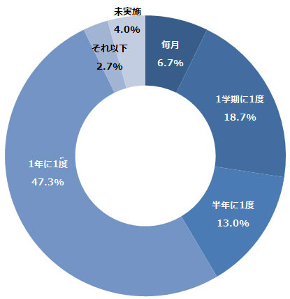 自転車の安全利用促進委員会が中高生の自転車通学についての動向調査を実施