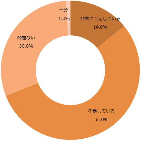 自転車の安全利用促進委員会が中高生の自転車通学についての動向調査を実施