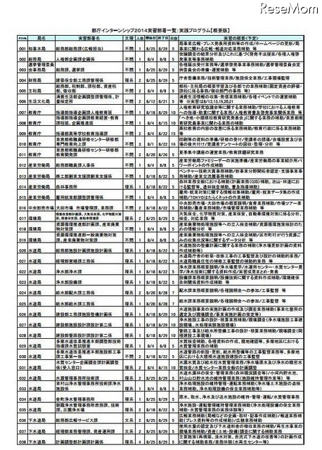 実習部署一覧（一部）