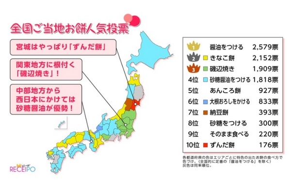 全国ご当地お餅人気投票結果