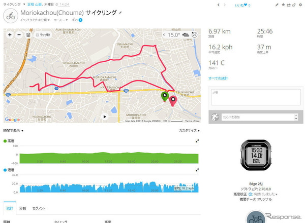 GARMIN Edge 25J インプレ