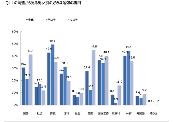 ヤマハミュージックジャパン、ダンスに関する意識調査を実施