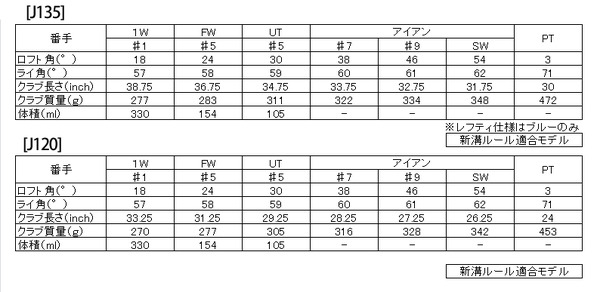 正しいスウィングが身につくジュニアゴルファー向けクラブ…ヨネックス