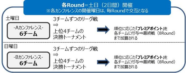 3人制バスケ「3x3 PREMIER.EXE 2016シーズン」が6月に開幕