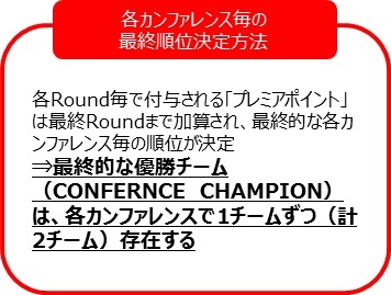 3人制バスケ「3x3 PREMIER.EXE 2016シーズン」が6月に開幕