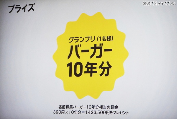 正式名称に採用された人にはバーガー10年分相当の賞金142万3千500円がプレゼントされる。