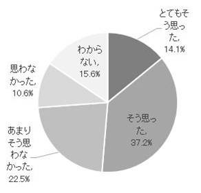 第35回つくばマラソンが大会終了後にアンケートを実施