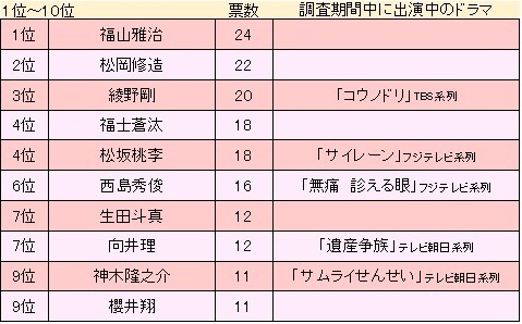 フォーサイトが「応援して欲しい人・キャラクター」に関するアンケート調査を実施