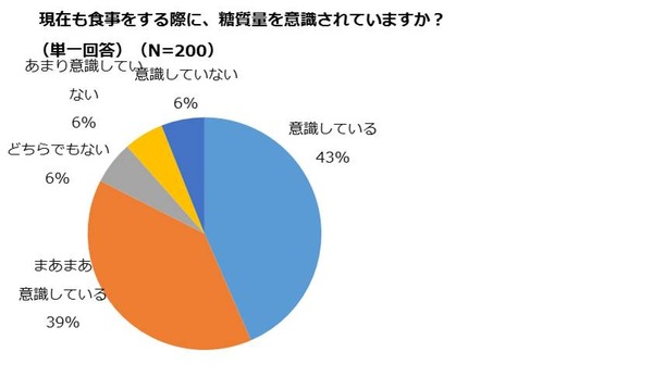 ライザップが「正月太りとダイエットに関する調査」を実施