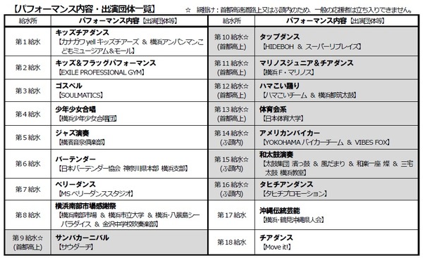 横浜マラソン2016の給水パフォーマンスのラインナップが決定