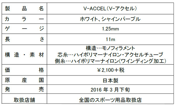 ヨネックス、中空5穴構造のソフトテニスストリング「V-アクセル」