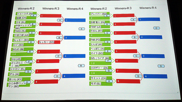 東京・御茶ノ水で2月21日に開催された「第1回 日本eスポーツ選手権大会 東京予選」。決勝大会は3月12日、チームスマイル・豊洲PIT（江東区）で行われる