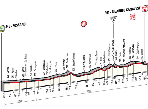 ジロ・デ・イタリア14　第13ステージ、フォッサノからリバローロ・カナベーゼ