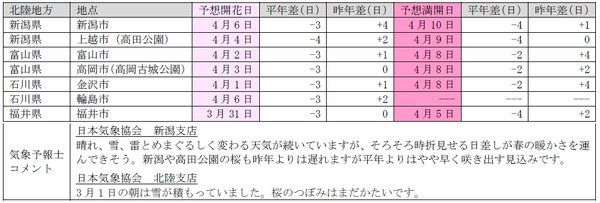 日本気象協会が桜の開花予想を発表