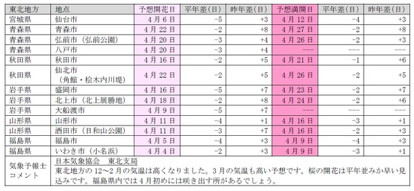 日本気象協会が桜の開花予想を発表