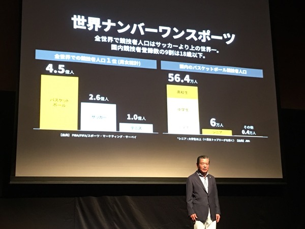 孫正義代表「Bリーグ、全試合をネットでライブ配信」