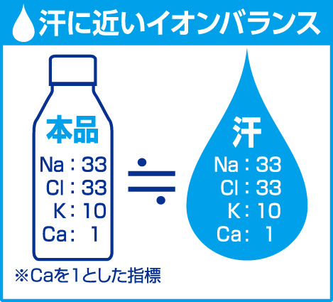 手軽に水分＆塩分補給「熱中対策水 日向夏味」発売…熱中症予防に