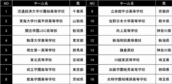 アディダス、U-16サッカー大会「UEFA Young Champions」日本予選開催