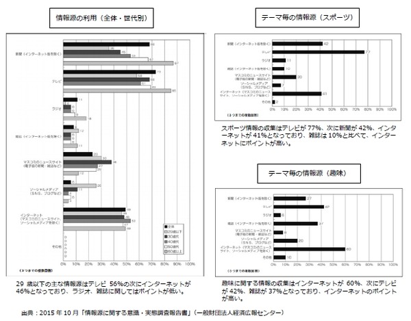 ゴルフの楽しさを伝える情報サイト「グリッジ」公開