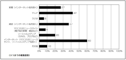 ゴルフの楽しさを伝える情報サイト「グリッジ」公開