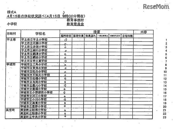 県内市町村立学校（小学校・中学校）の休校等の学校名（4月15日3時現在）　出典：熊本県教育委員会