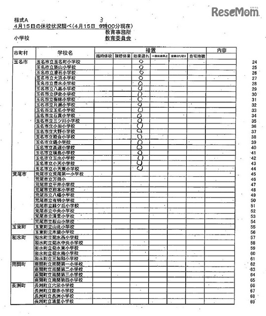 県内市町村立学校（小学校・中学校）の休校等の学校名（4月15日3時現在）　出典：熊本県教育委員会