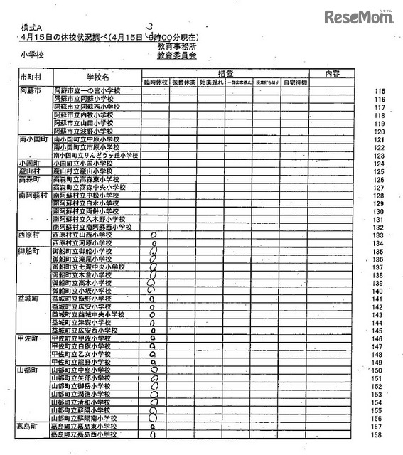 県内市町村立学校（小学校・中学校）の休校等の学校名（4月15日3時現在）　出典：熊本県教育委員会