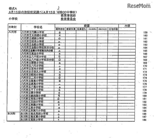 県内市町村立学校（小学校・中学校）の休校等の学校名（4月15日3時現在）　出典：熊本県教育委員会