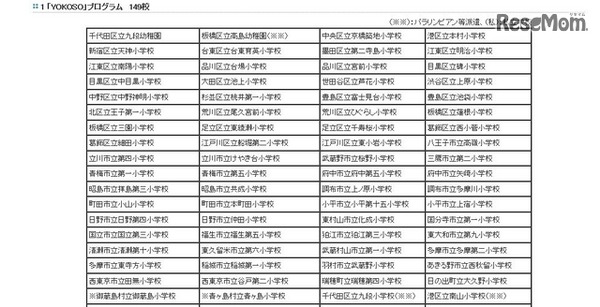 「YOKOSO」プログラム実施校（1）