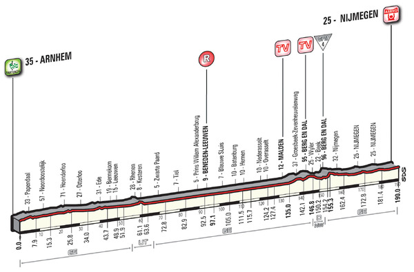 2016ジロ・デ・イタリア第2ステージ