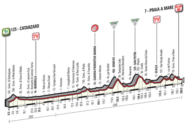 2016ジロ・デ・イタリア第4ステージ