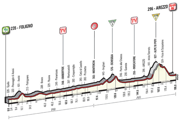 2016ジロ・デ・イタリア第8ステージ