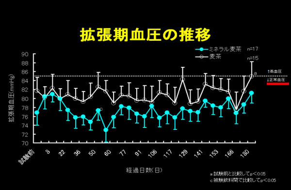 ミネラル入りむぎ茶で行う熱中症対策