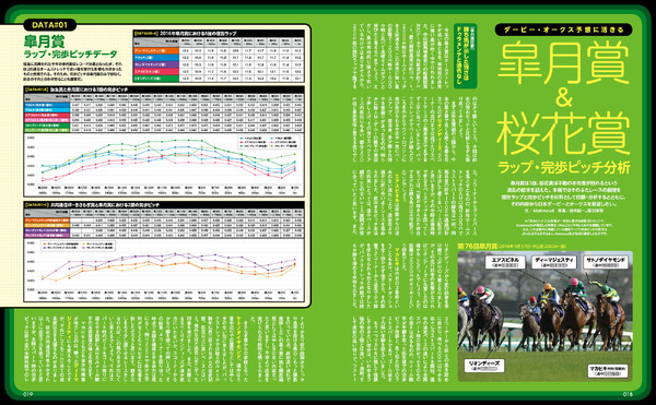 ダービー＆オークスを特集！競馬総合誌「サラブレ」発売