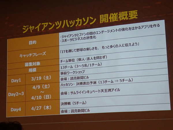 ITでプロ野球を楽しく！ピッチャーの配球でバッグが光る？…ジャイアンツハッカソン