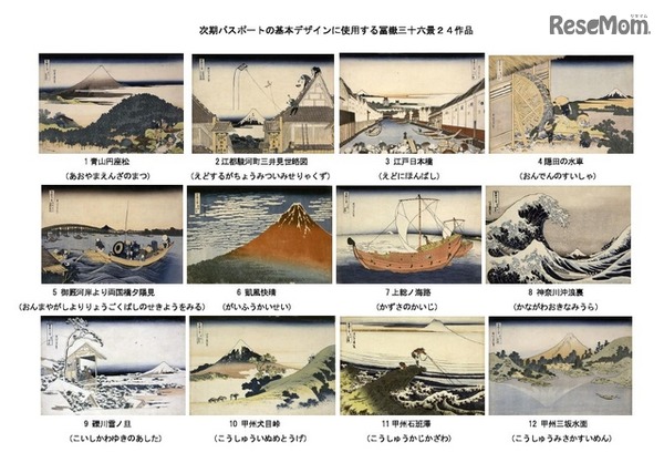 次期パスポートの基本デザインに使用する冨嶽三十六景24作品　（画像出典：外務省　5月18日報道発表　 次期パスポートの基本デザイン決定）