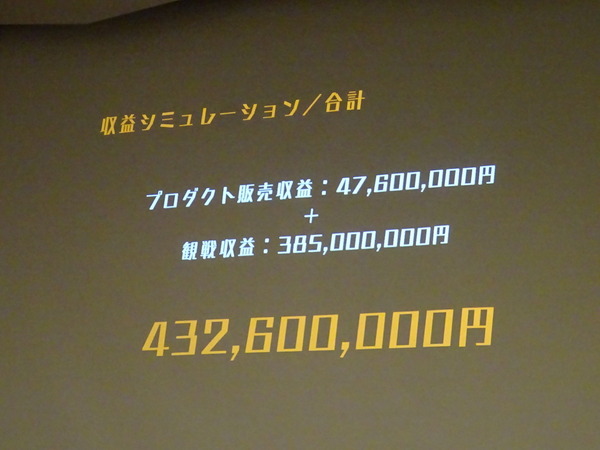 スタジアムの盛り上がりをリストバンドで可視化…ジャイアンツハッカソン