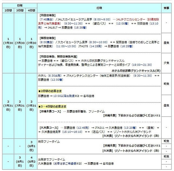 そらとぶ自由研究 2014 沖縄　行程