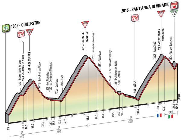 2016ジロ・デ・イタリア第20ステージ